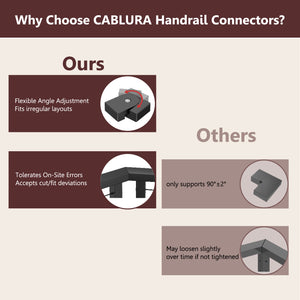 Cablura Level Pivot Connectors for Handrails