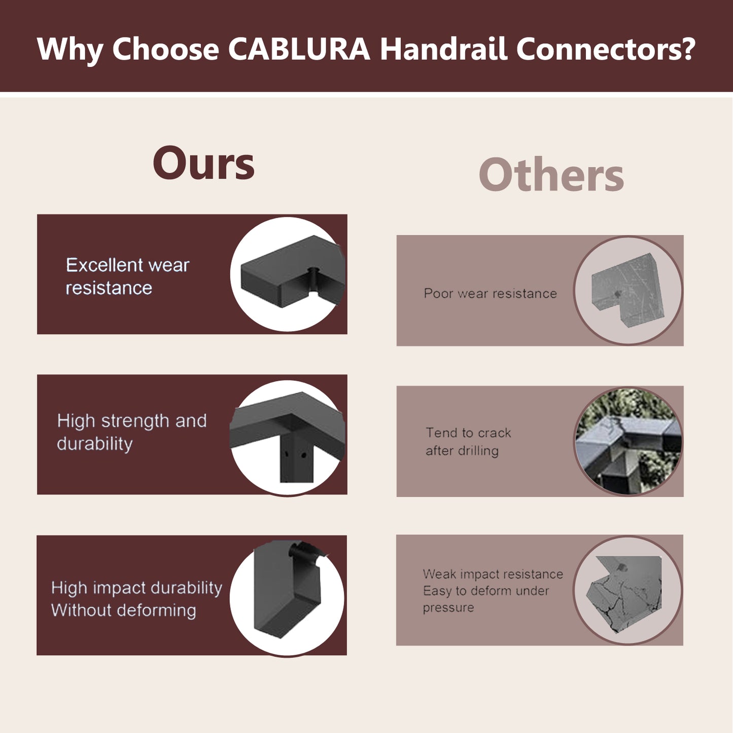 Cablura Corner Connectors for Handrails