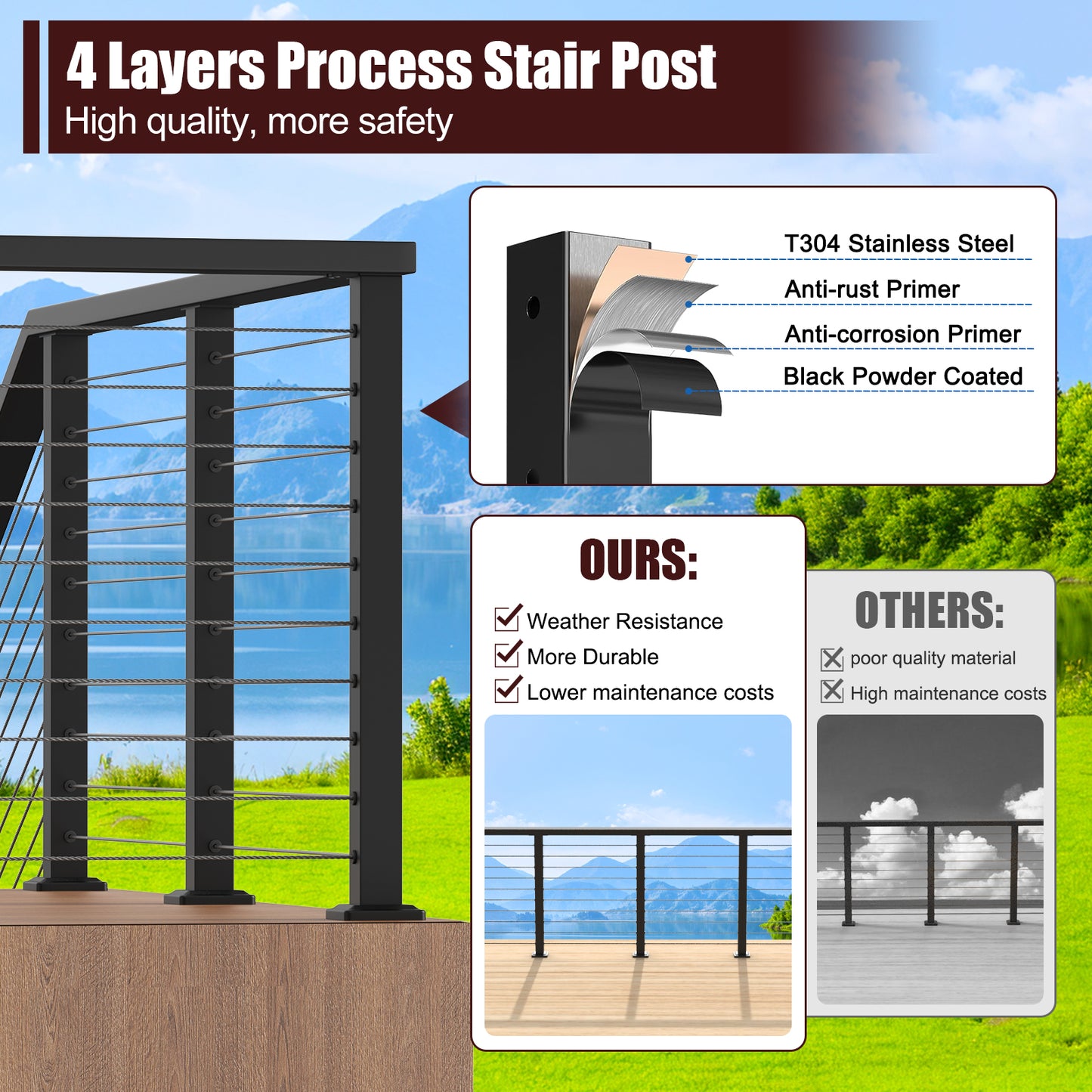 Cablura 36" Level Drilled Cable Railing Post